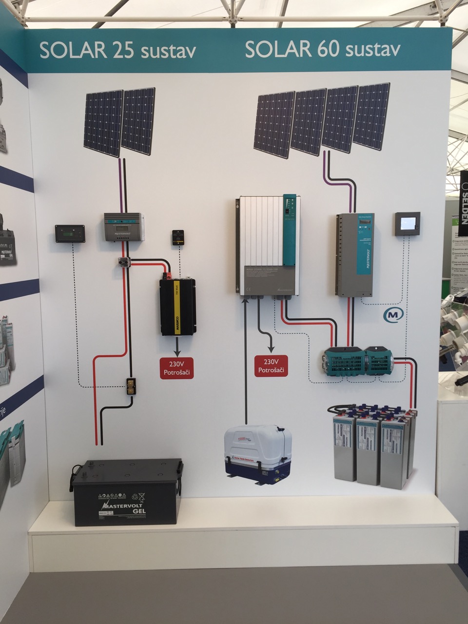 solarni sustavi